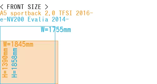 #A5 sportback 2.0 TFSI 2016- + e-NV200 Evalia 2014-